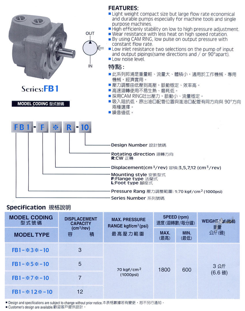 FB1系列叶片泵