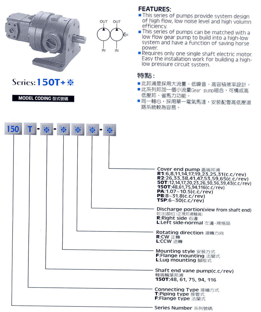 150T+系列叶片泵