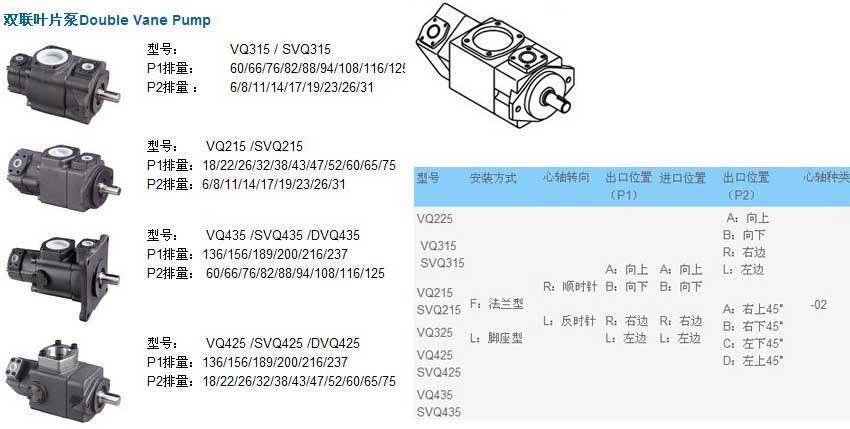 VQ DVQ 双联叶片泵