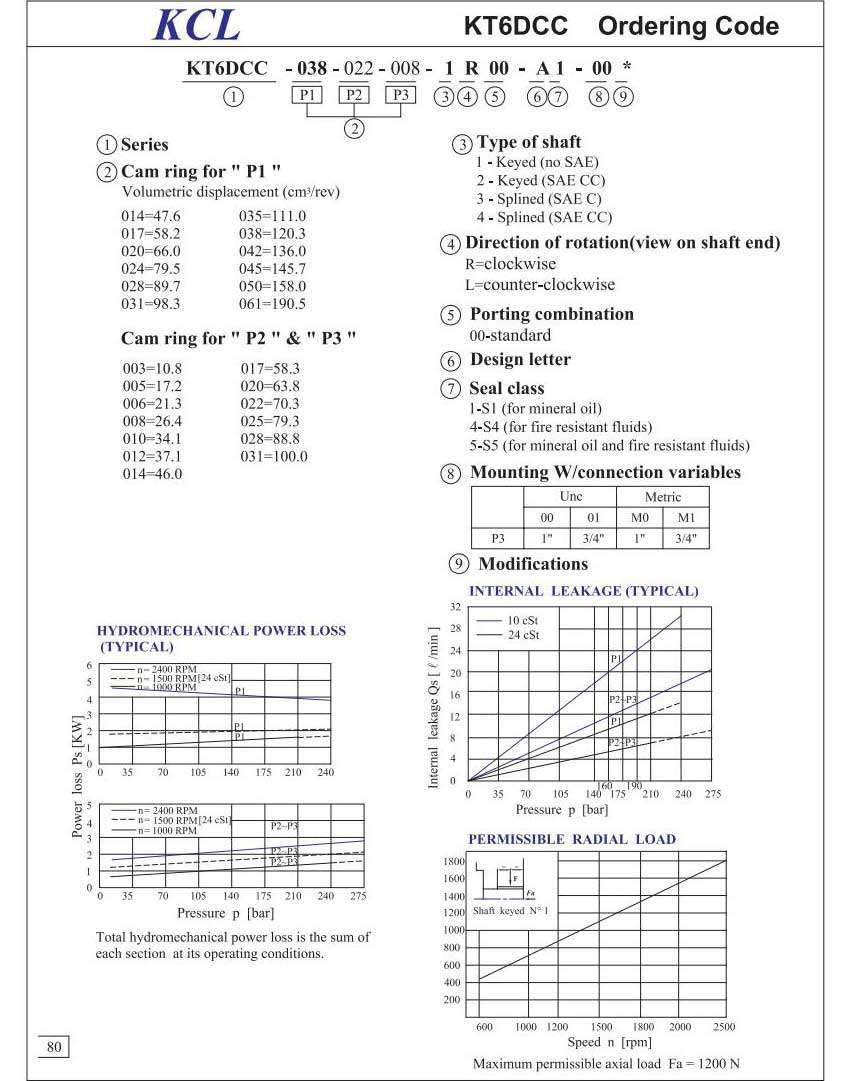 KT6DCC系列三联叶片泵