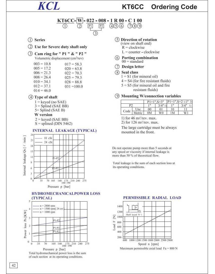 KT6CC系列双联叶片泵