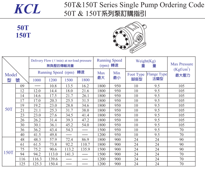 50T、150T系列叶片泵