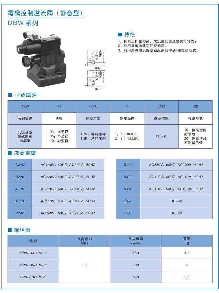 DBW系列