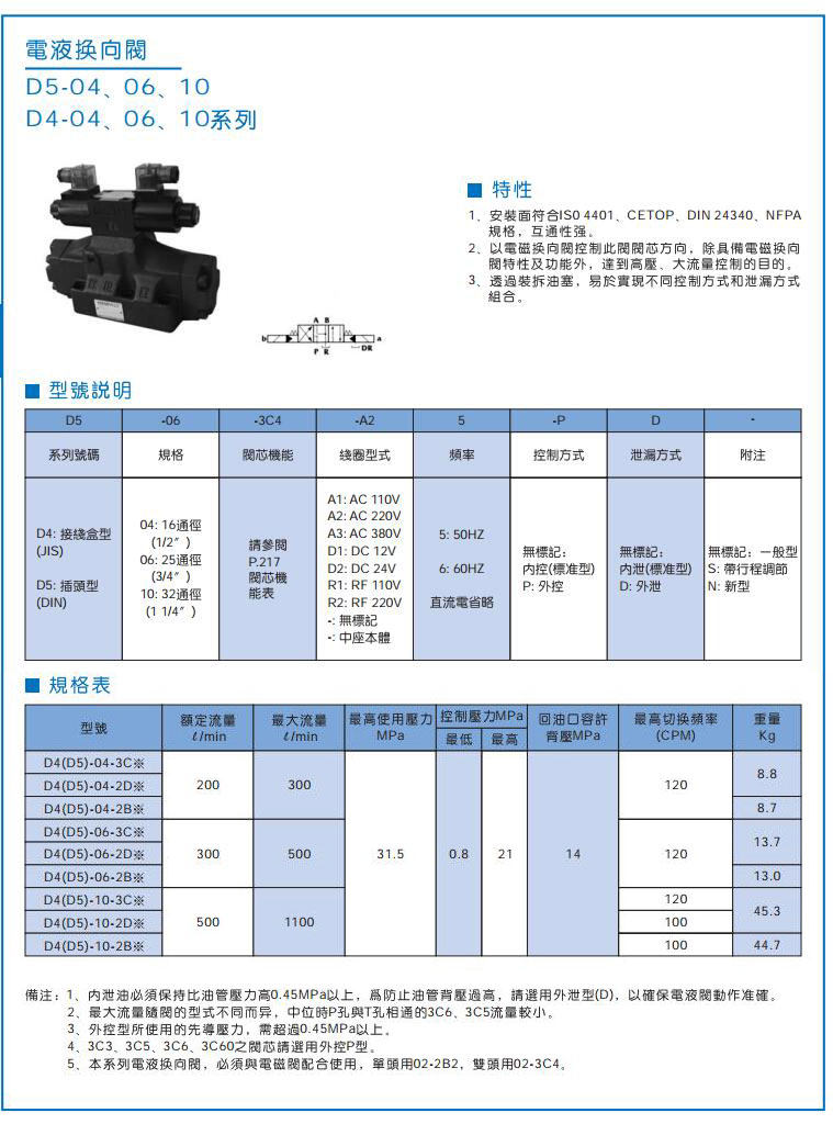 D5系列