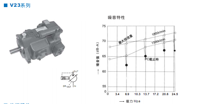 V23系列柱塞泵