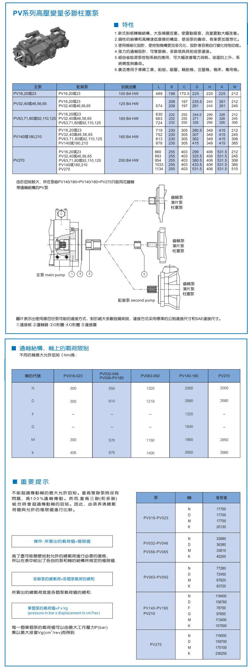 PV系列高压变量多联柱塞泵