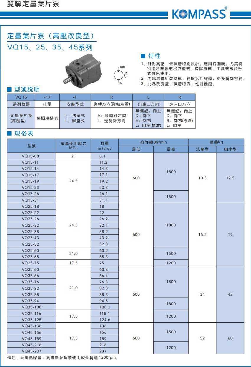 VQ15、25、35、45 系列