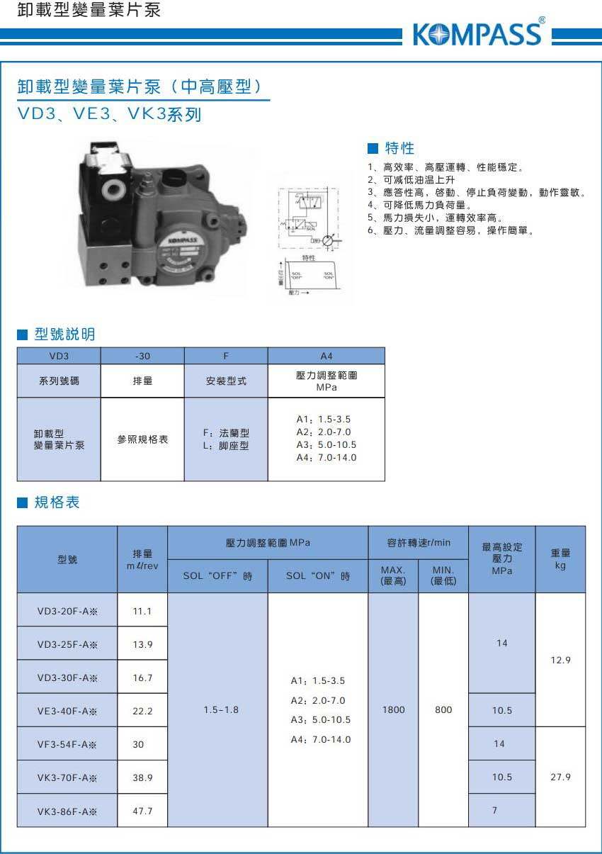 VD3、VE3、VK3 系列