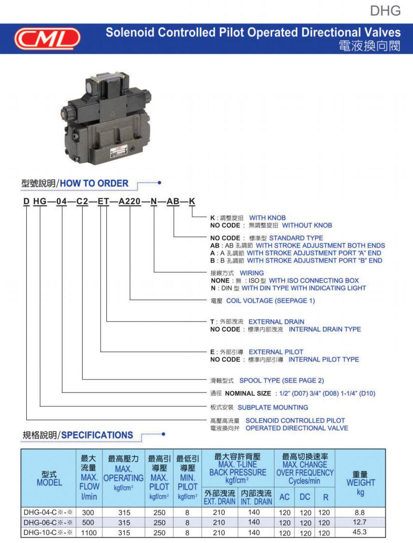 DHG-04