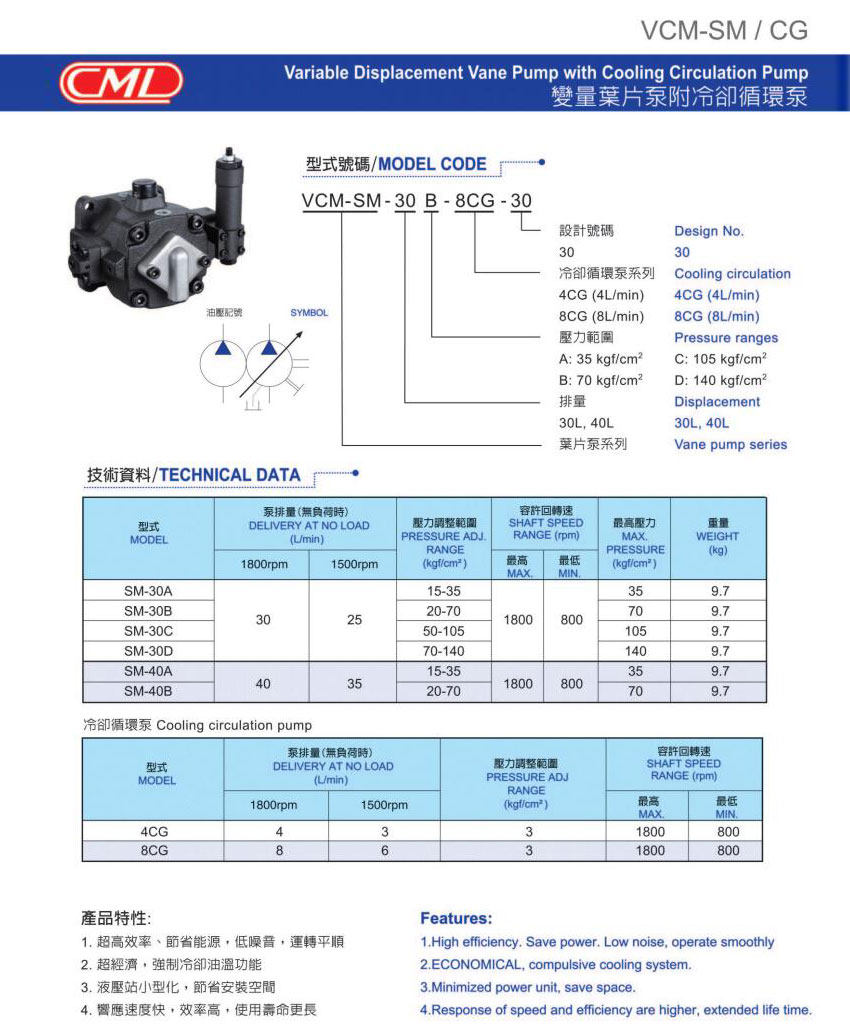 VCM-SM、CG 叶片泵