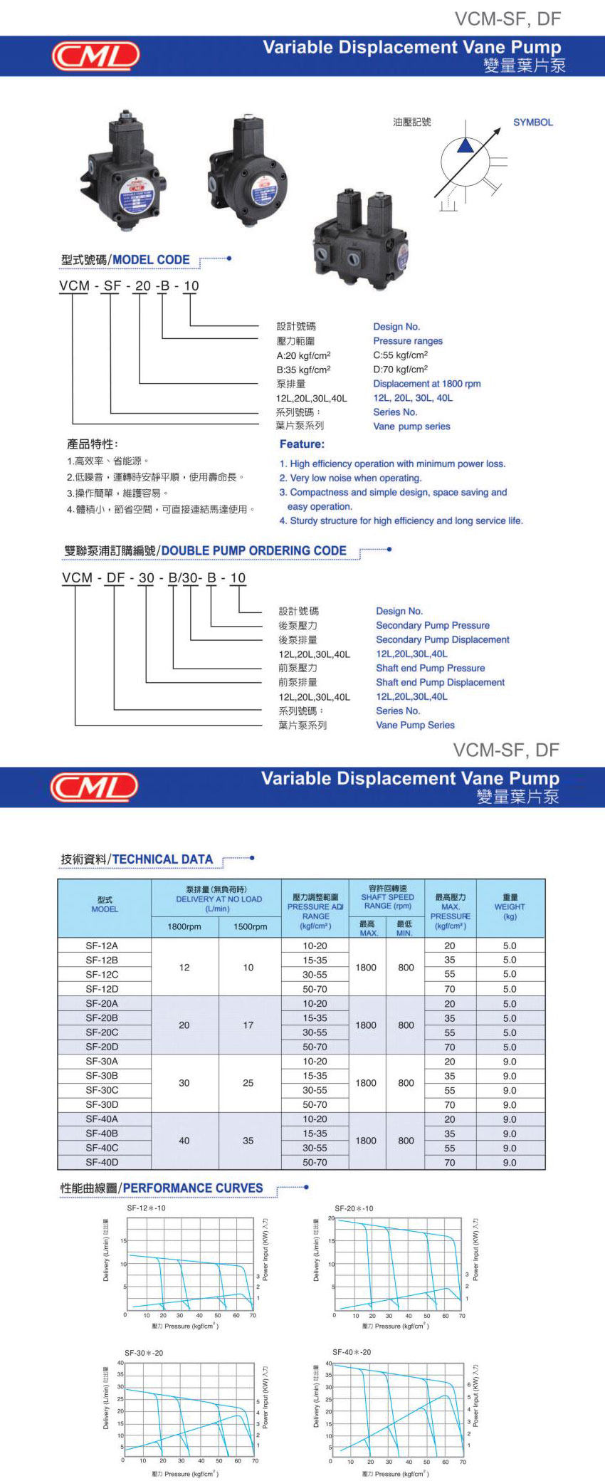 VCM-SF、DF变量叶片泵