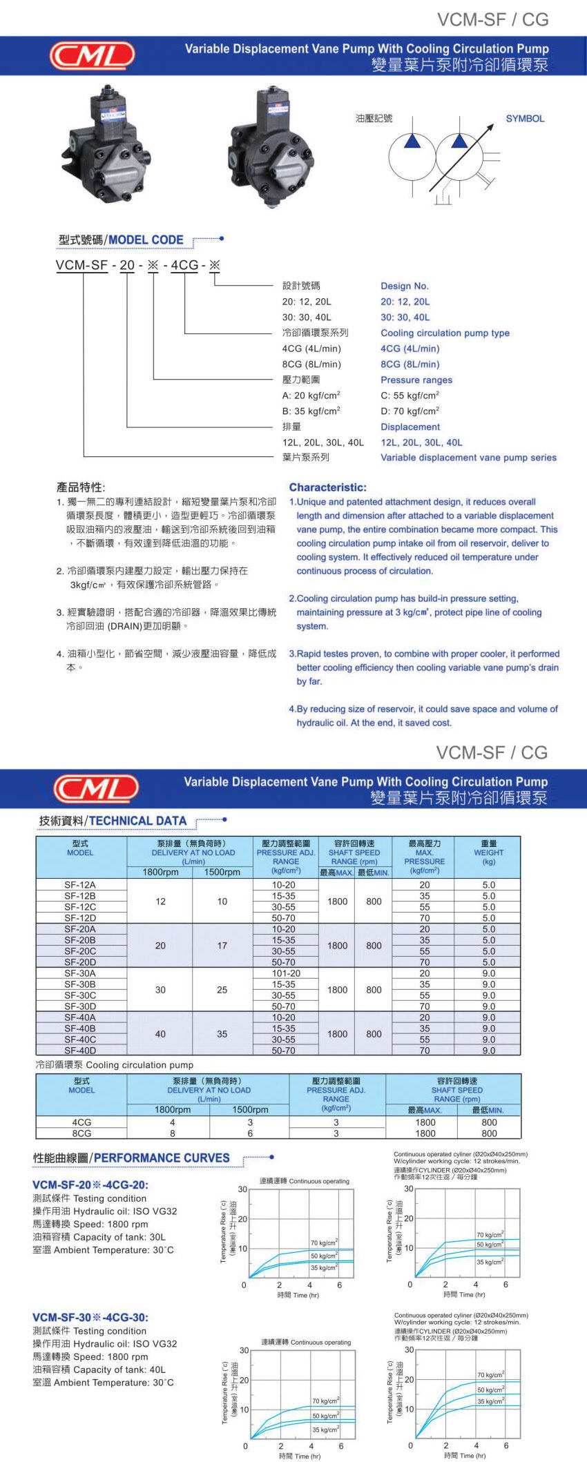 VCM-SF、CG系列变量叶片泵