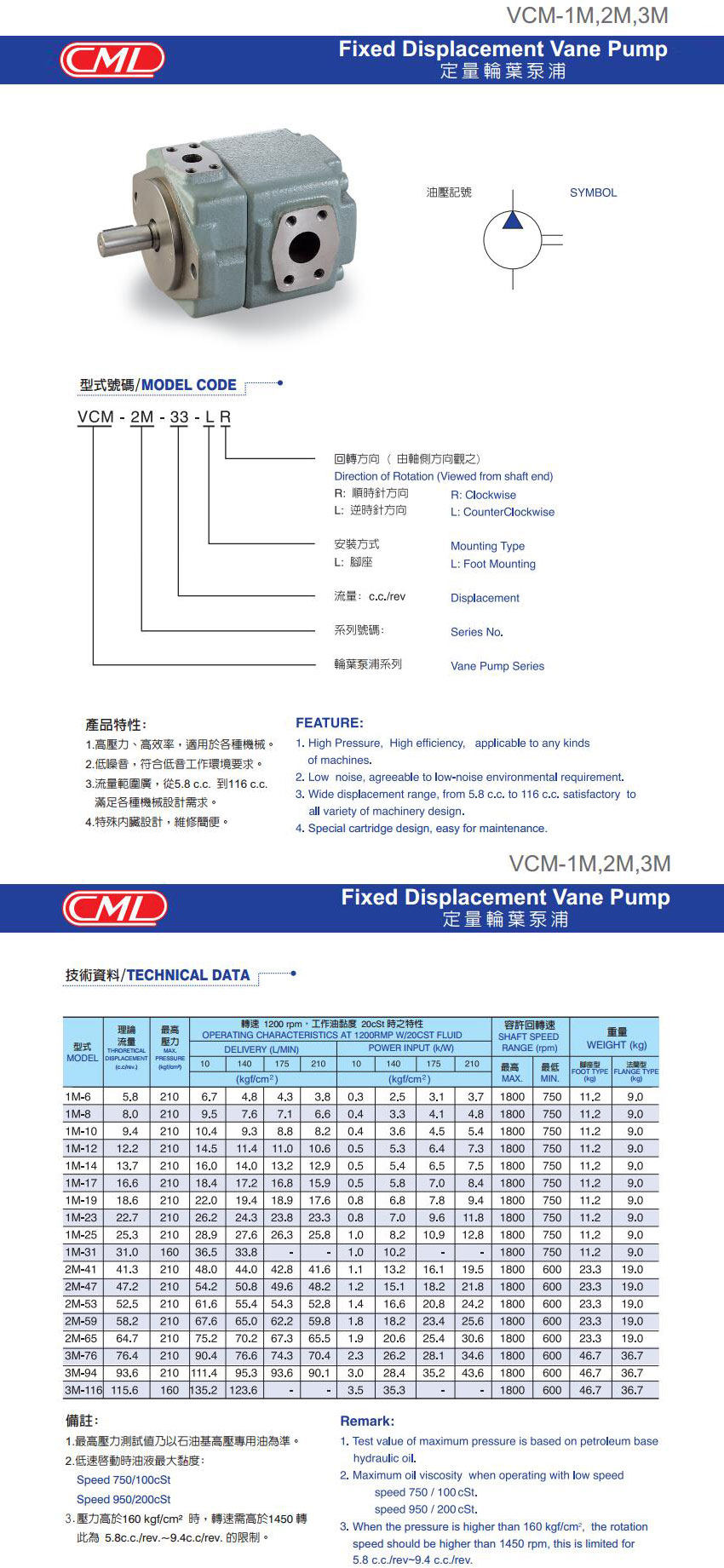 VCM-1M、2M、3M叶片泵