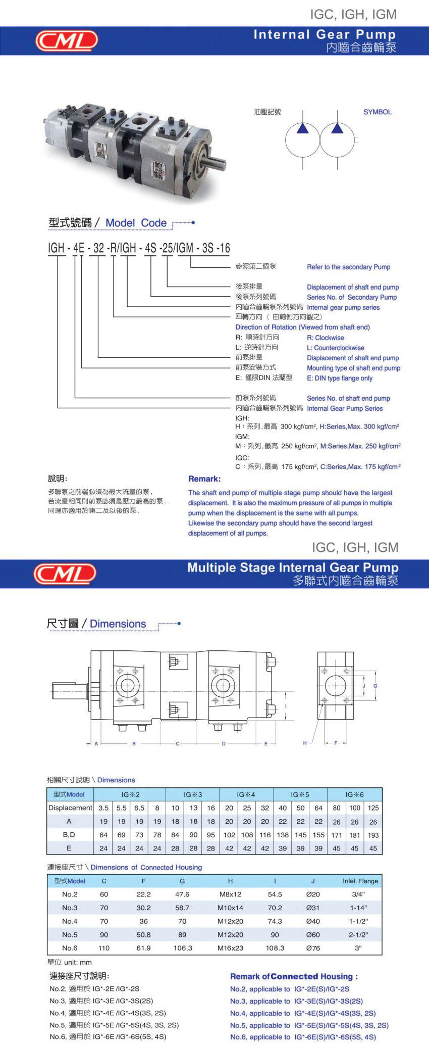 IGH-4E系列齿轮泵