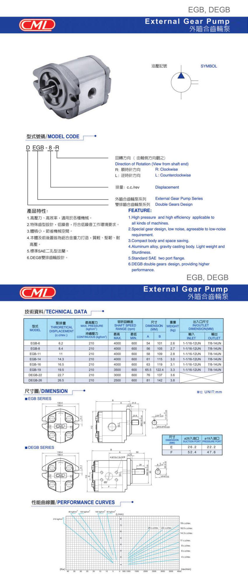 EGB系列齿轮泵