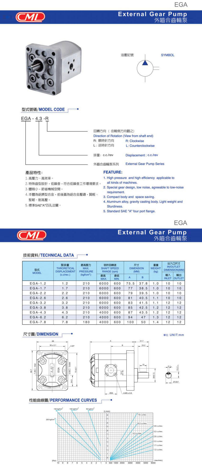 EGA系列齿轮泵