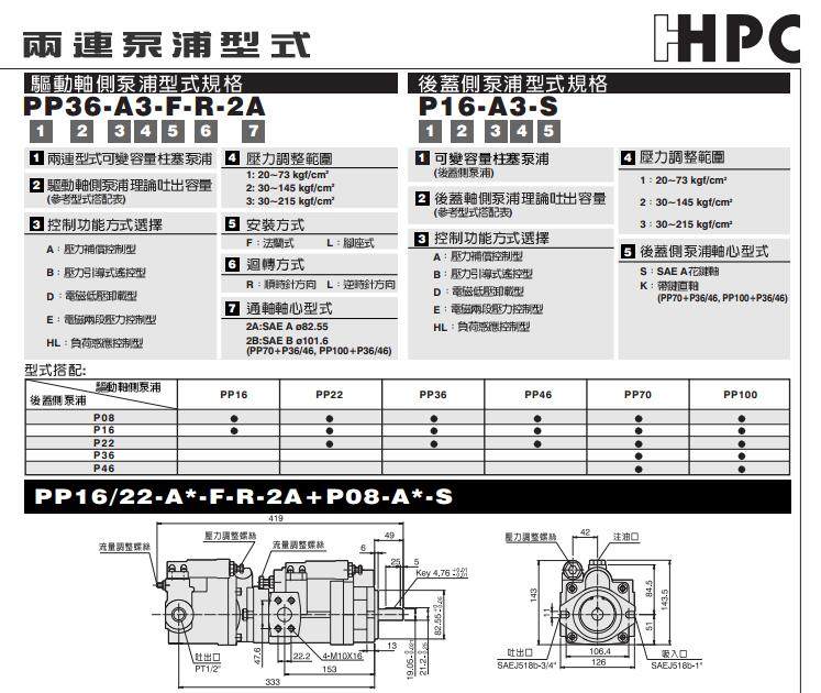 PP36系列双联柱塞泵