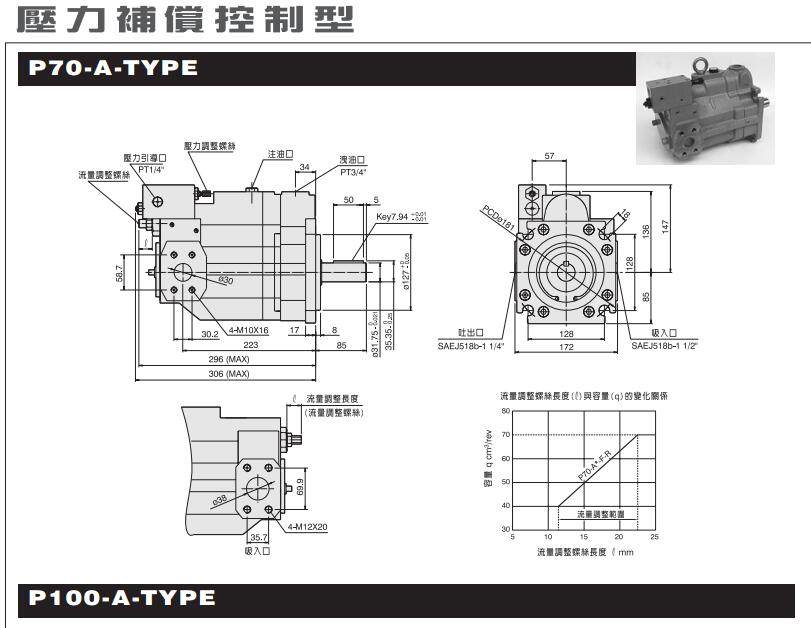 P70系列柱塞泵