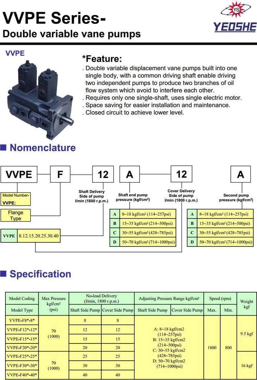 VVPE 系列叶片泵