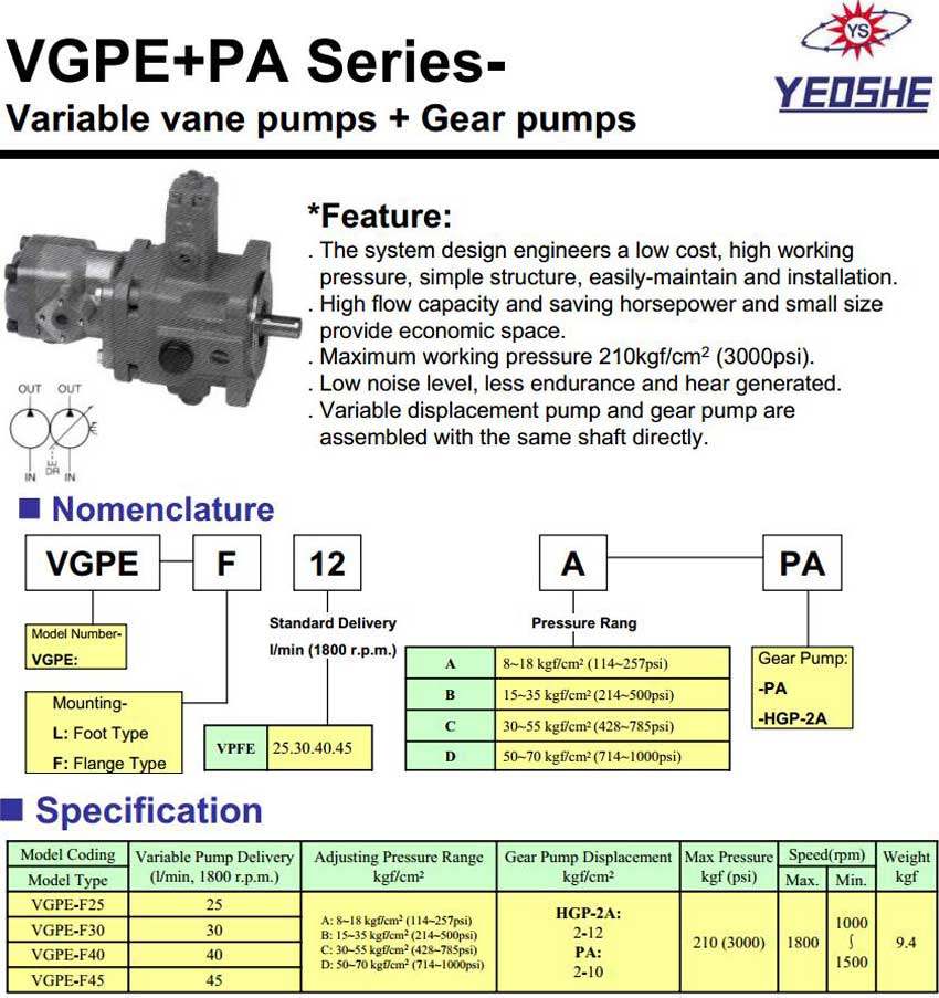 VGPE+PA 系列双联叶片泵