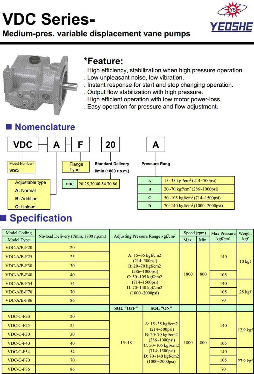 VDC 系列叶片泵