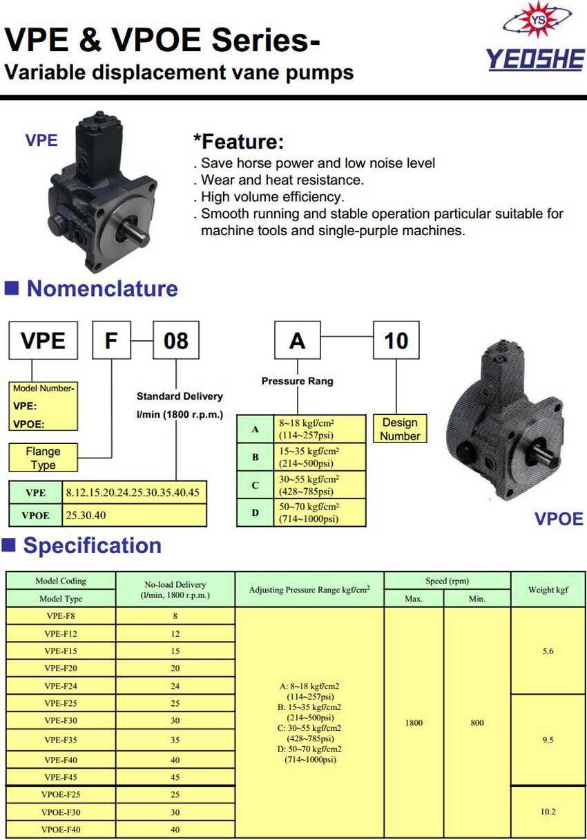 PVE、PVOE 系列叶片泵