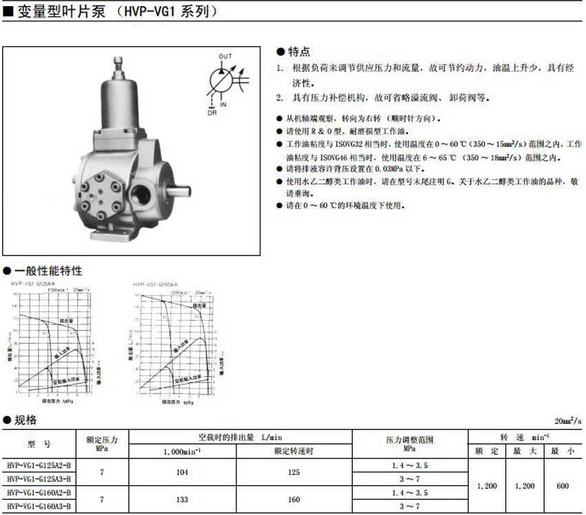 HVP-VG1系列变量叶片泵