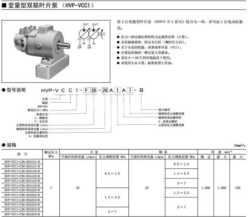 HVP-VCC1变量双联叶片泵