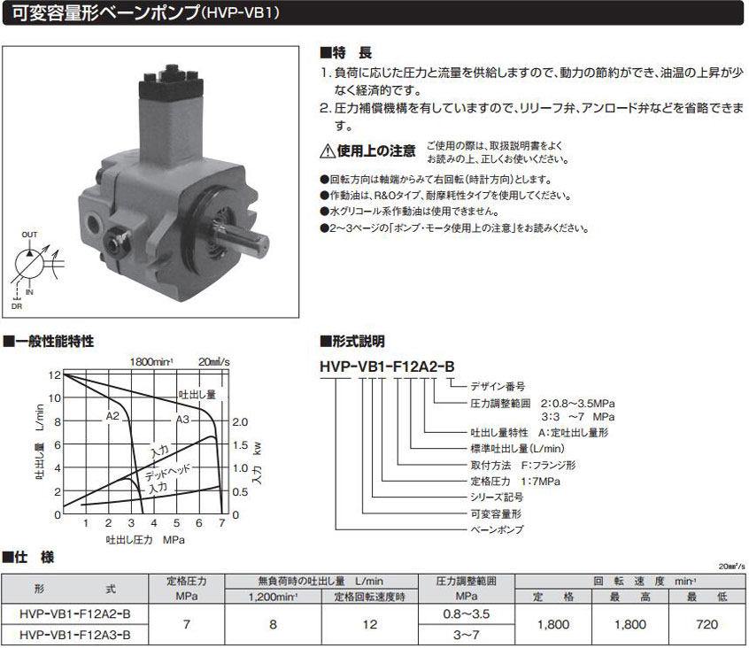 HVP-VB1-F12A2-B 叶片泵