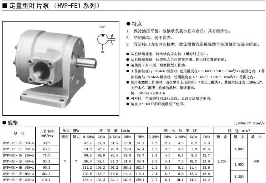 HVP-FE1系列定量叶片泵