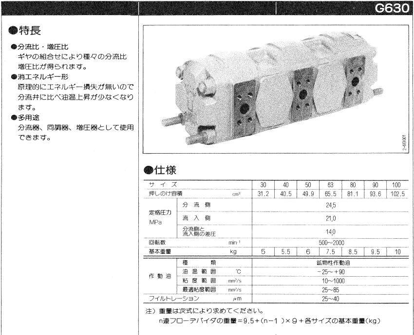 GPD1 齿轮泵