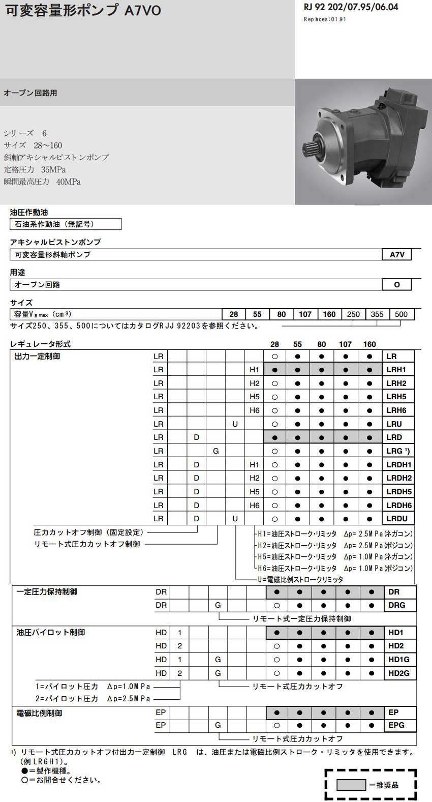 A7VO 可变量马达