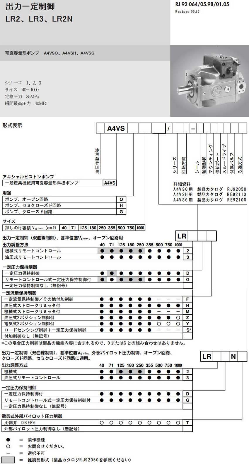 A4VSO、A4VSH、A4VSG