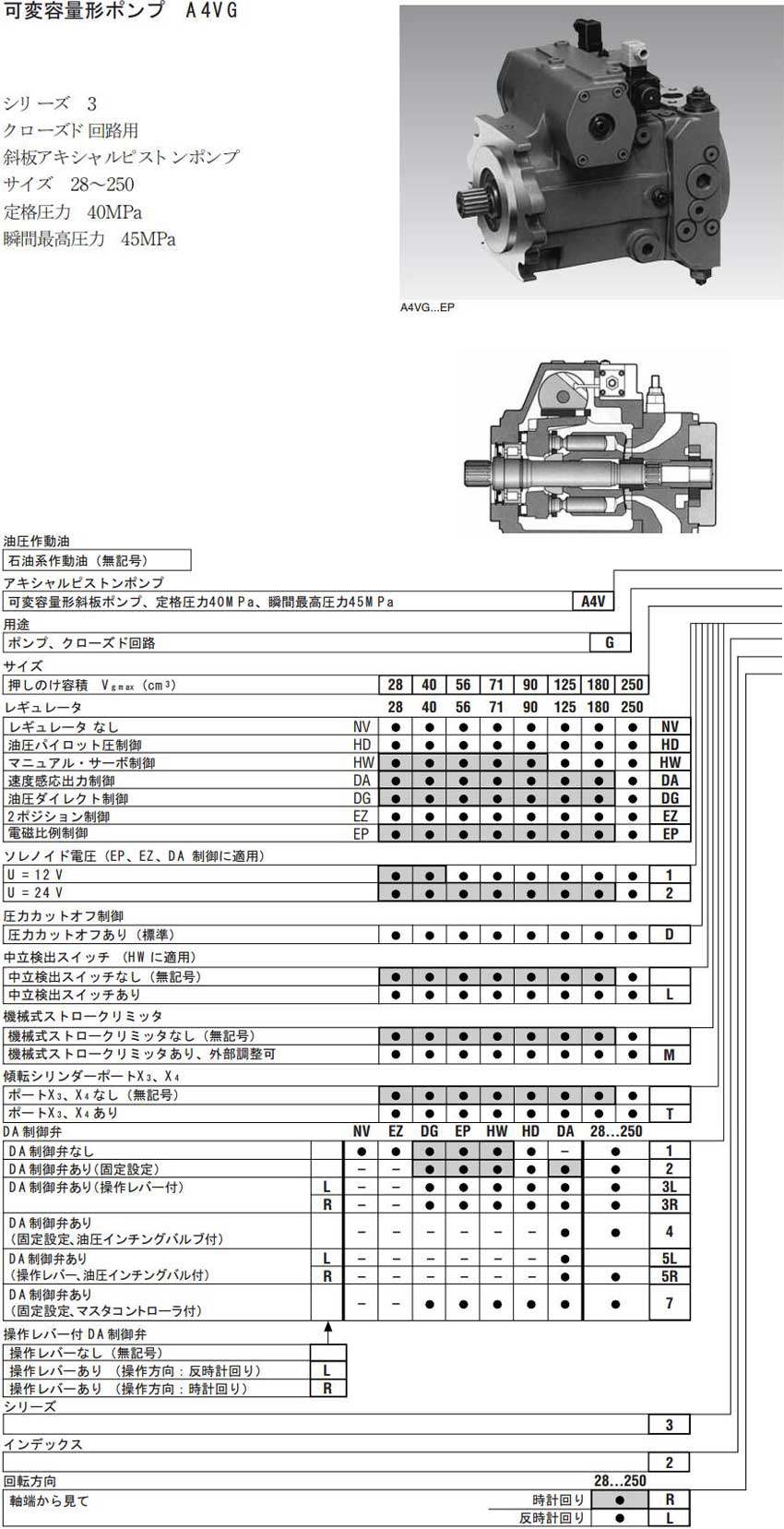 A4VG 柱塞泵