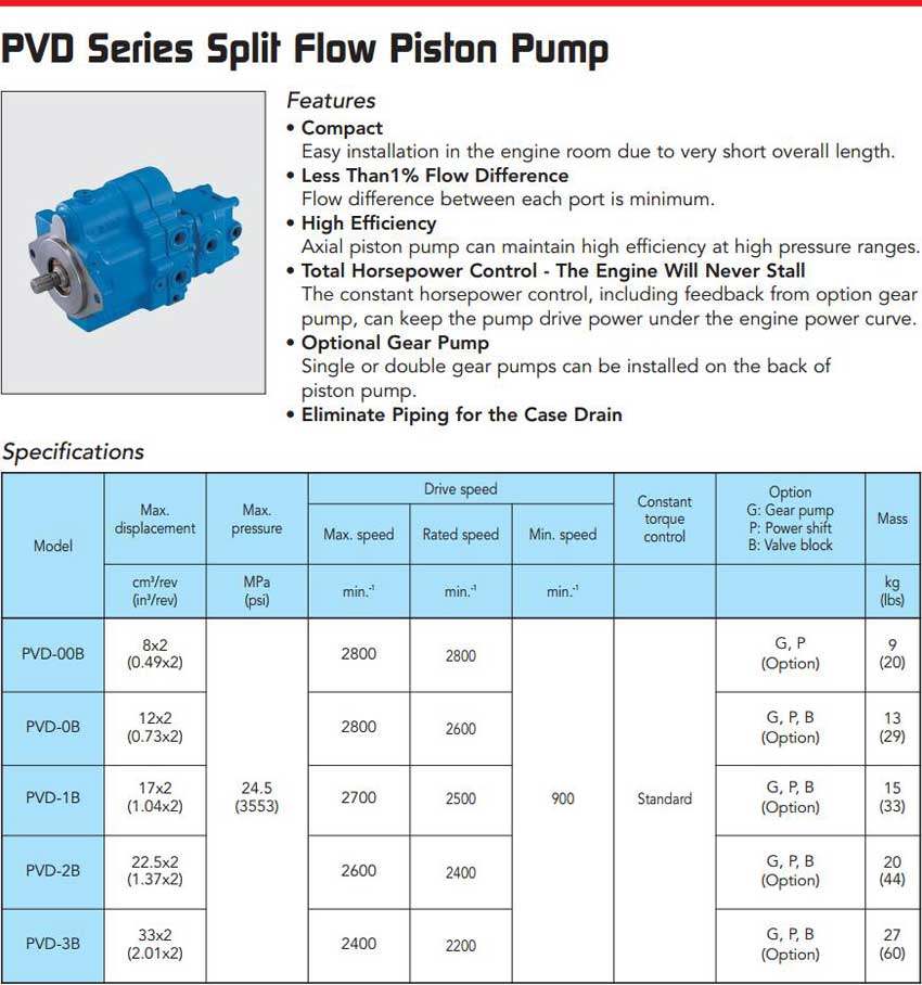 PVD 柱塞泵