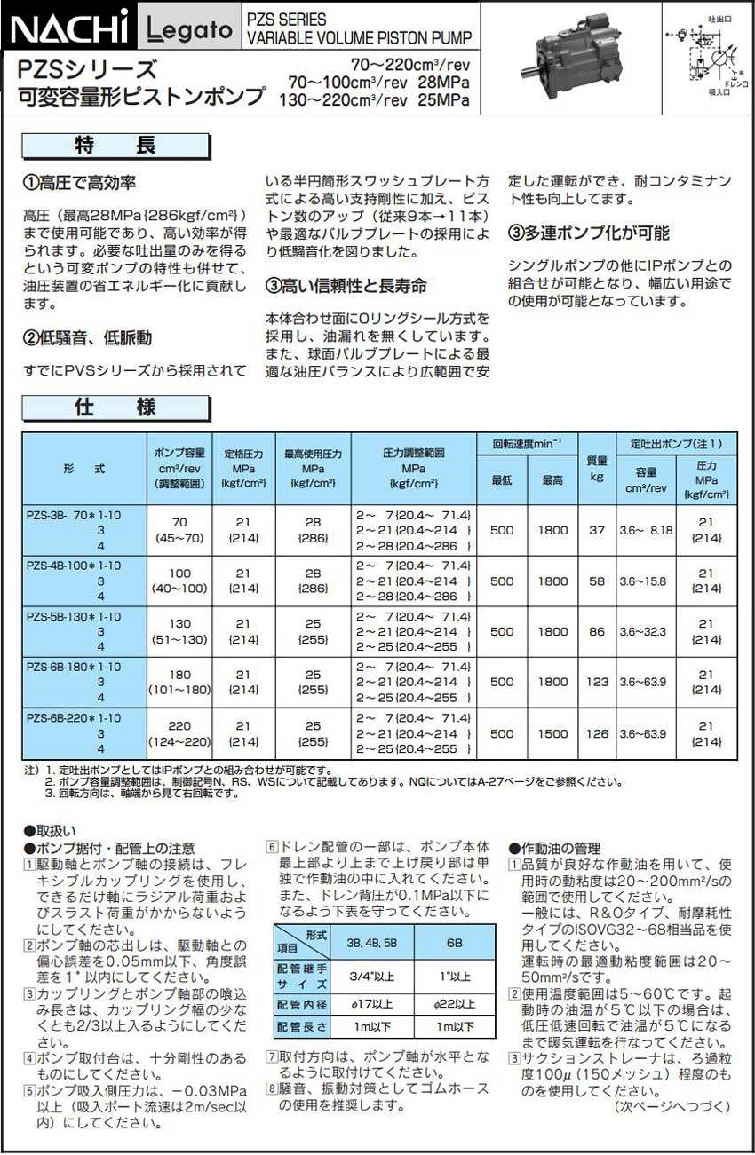 PZS 系列柱塞泵