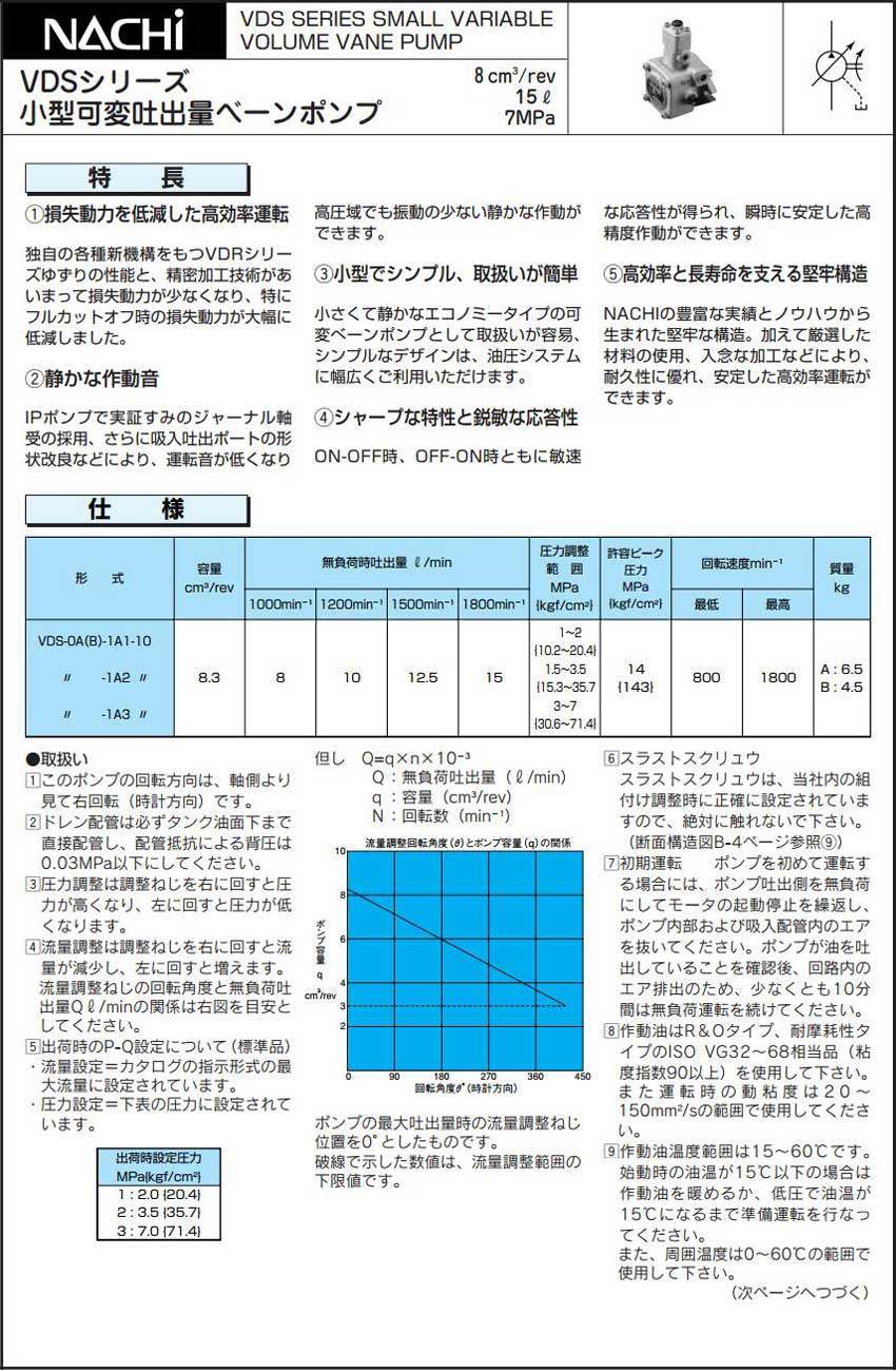 VDS 系列叶片泵