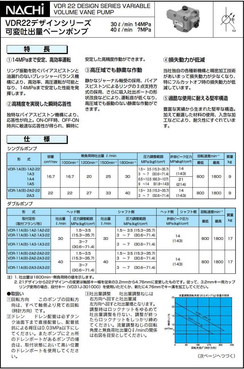 VDR22 叶片泵