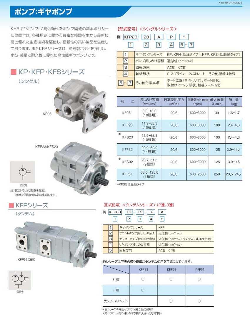 KP、KFP、KFS 系列齿轮泵