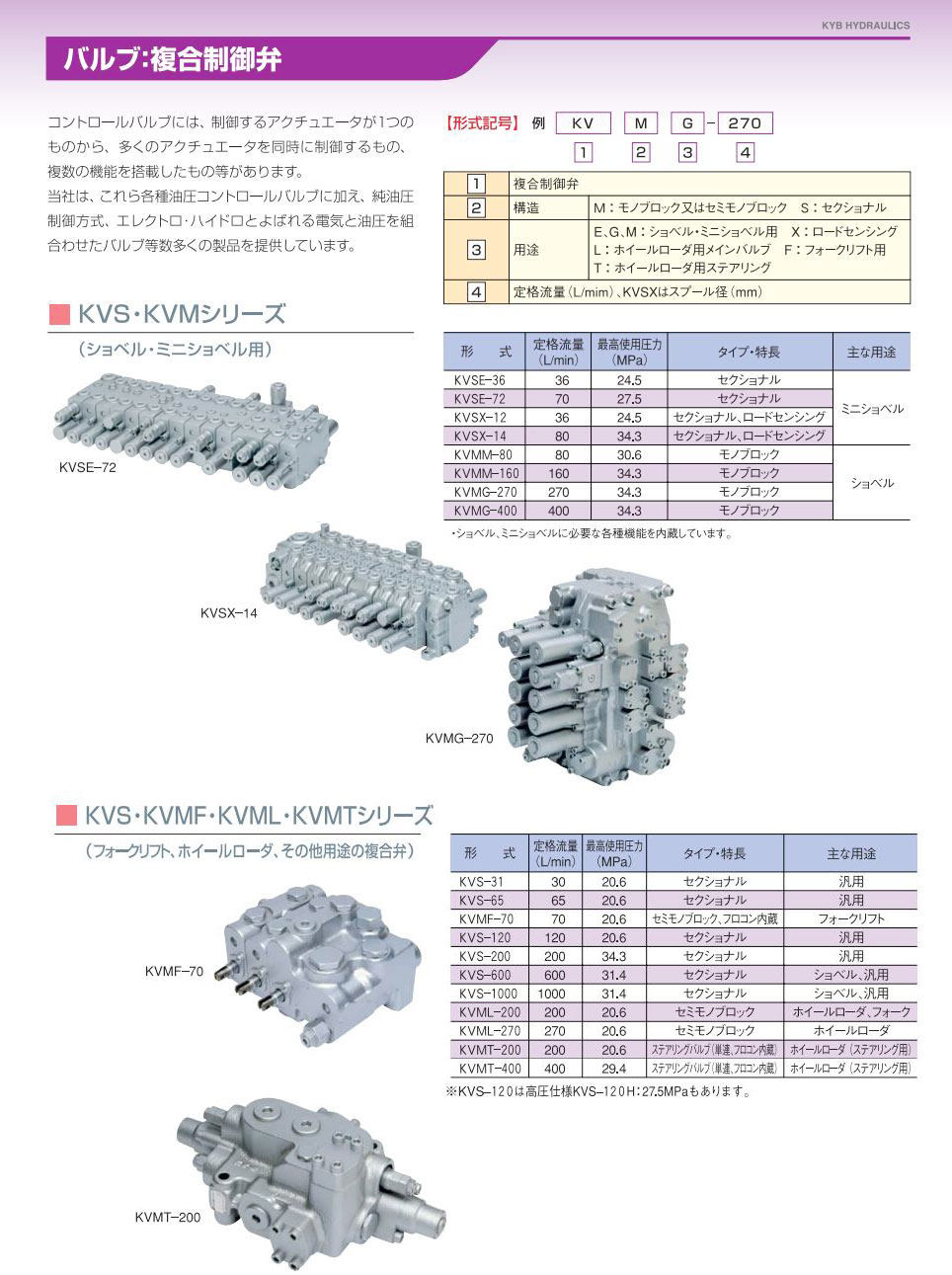 KVS、KVM系列