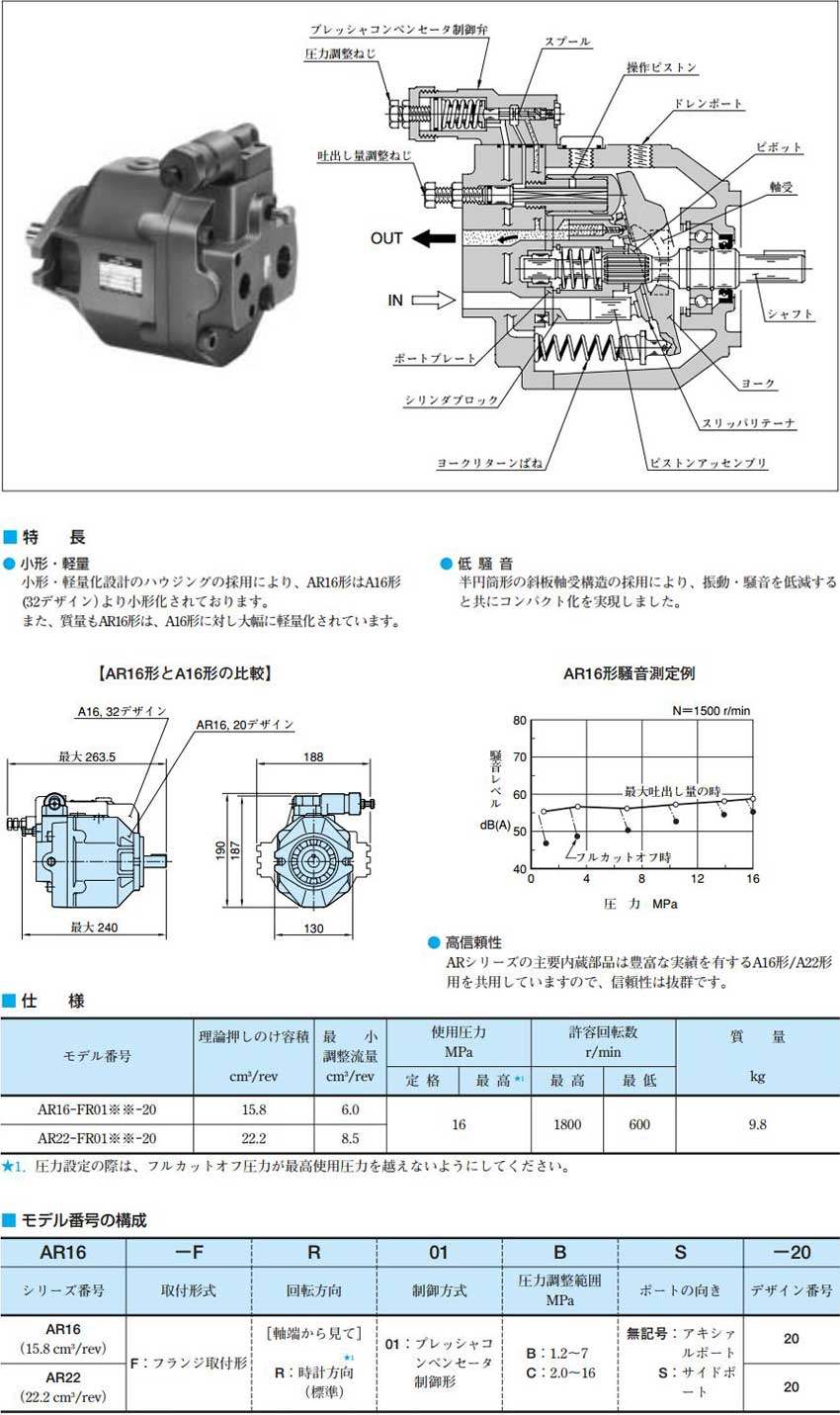 AR系列柱塞泵