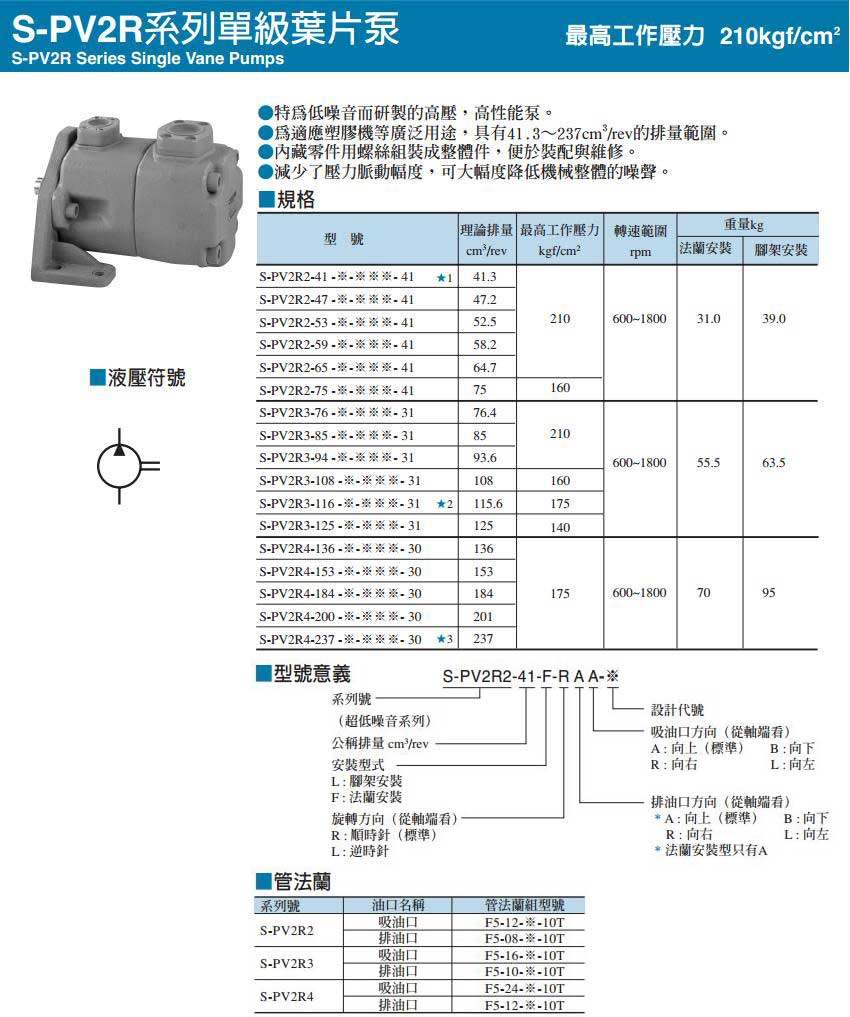 S-PV2R系列单级叶片泵