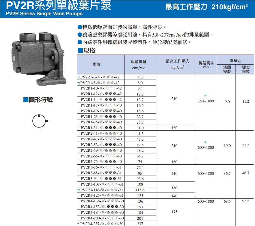 PV2R 系列单联叶片泵