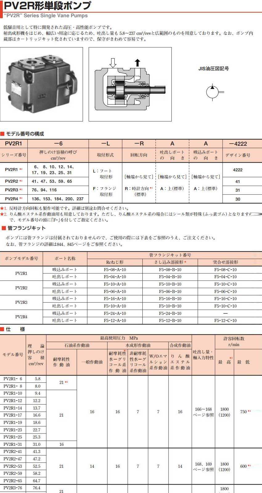 PV2R 单级叶片泵