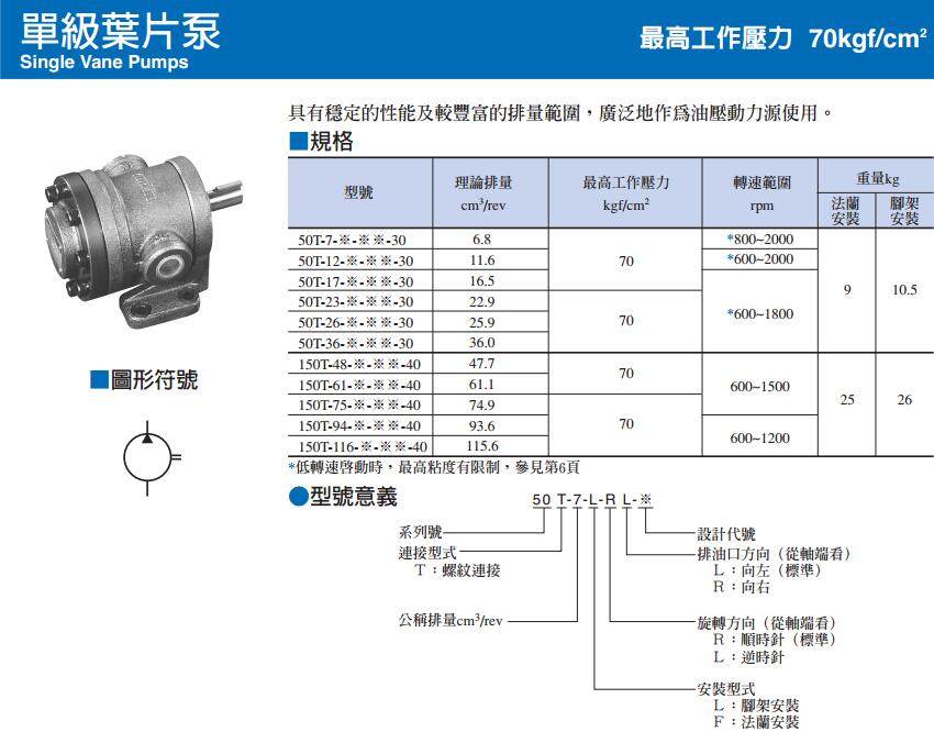 50T 系列叶片泵