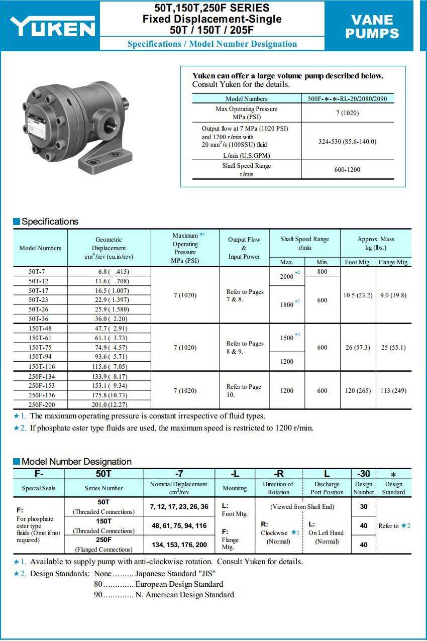 50T 叶片泵