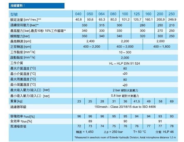 EIPH6系列齿轮泵