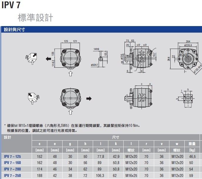 IPV7系列