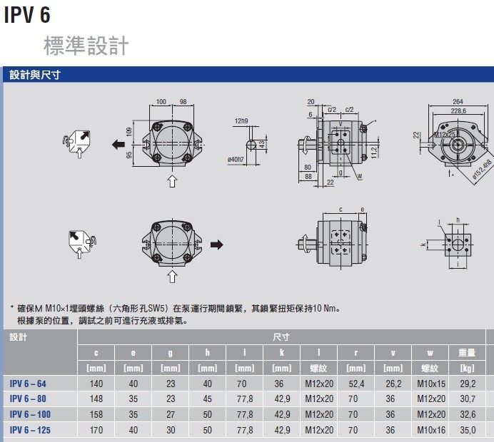 IPV6系列