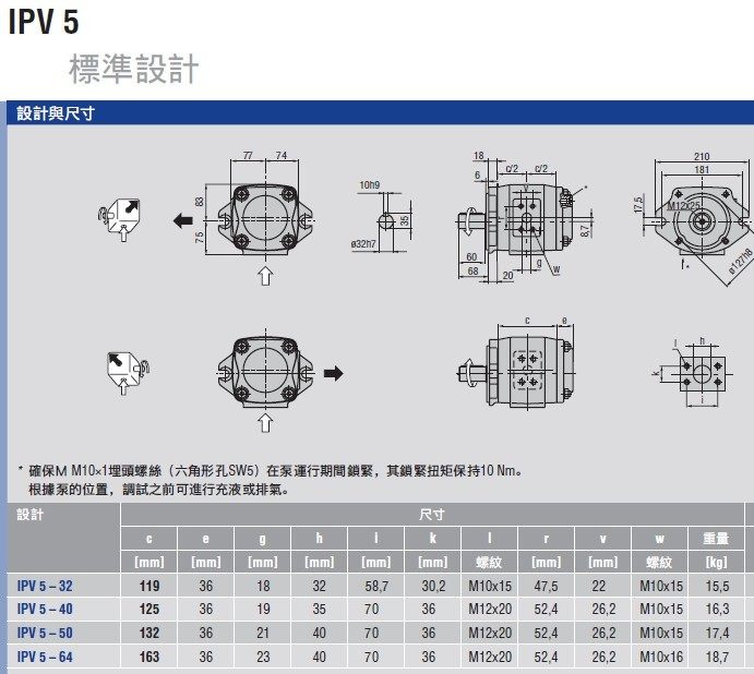 IPV5系列